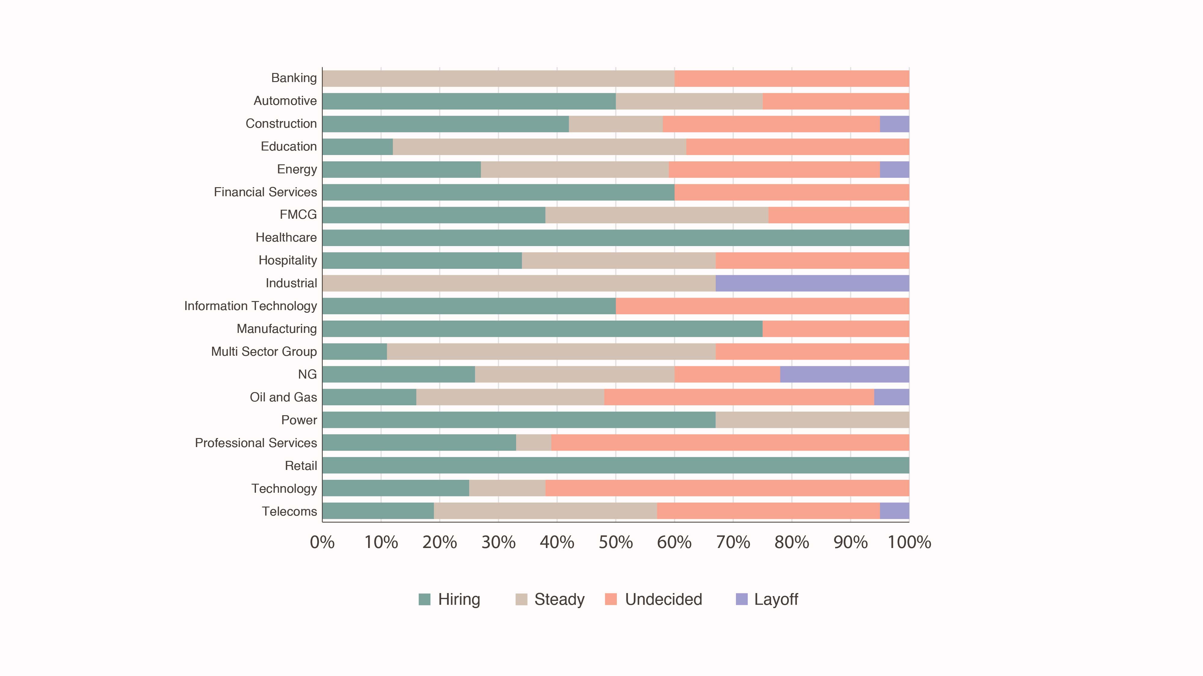 IRAQ EMPLOYMENT OUTLOOK 2024 - Blog-04.jpg