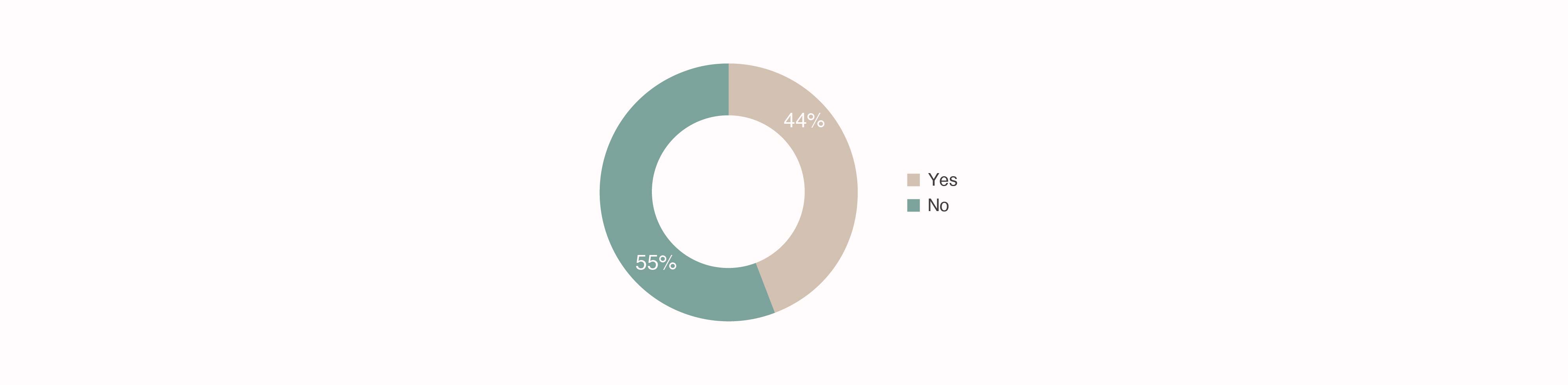 IRAQ EMPLOYMENT OUTLOOK 2024 - Blog-13.jpg