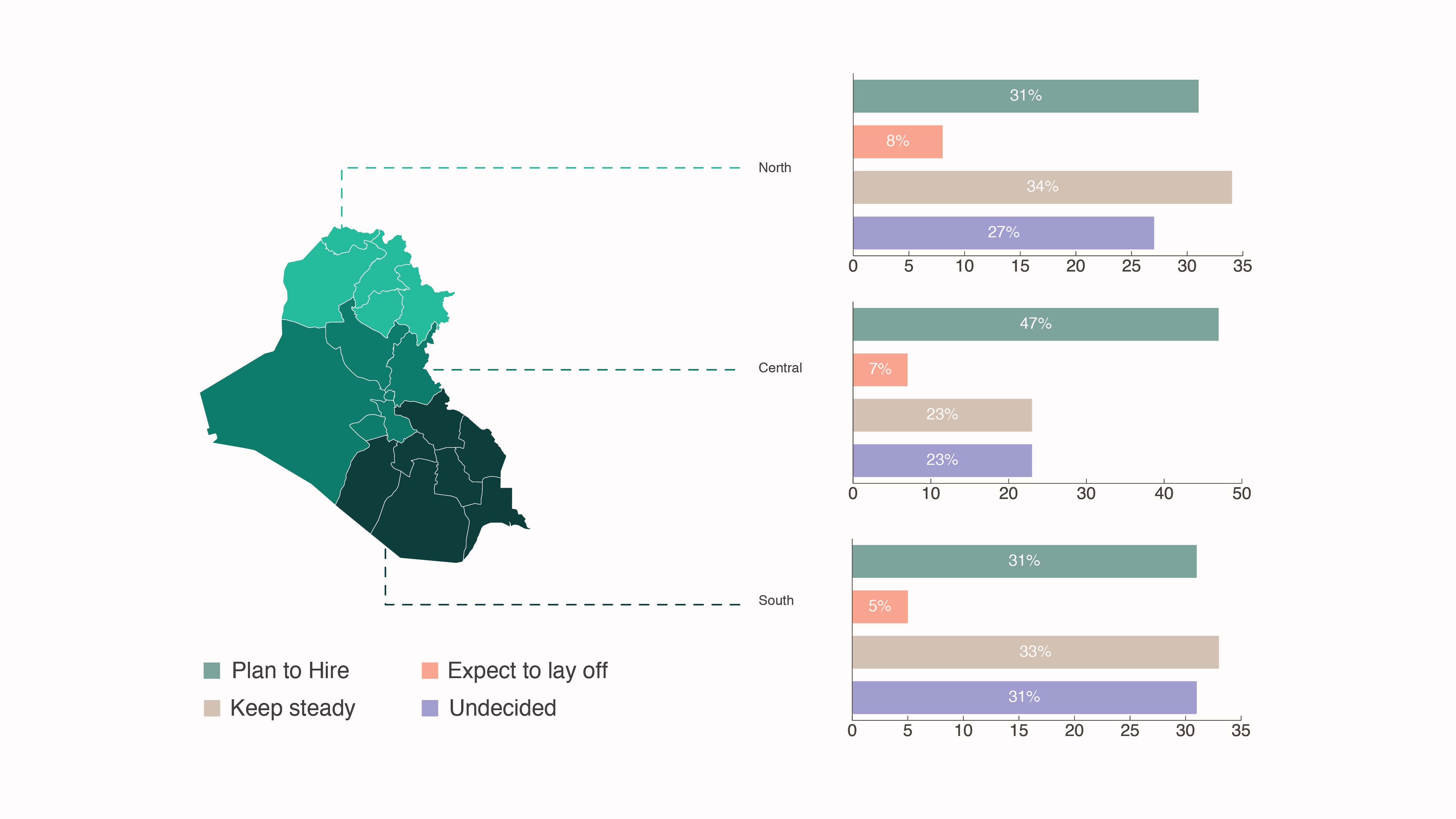 IRAQ EMPLOYMENT OUTLOOK 2024 - Blog-02.jpg