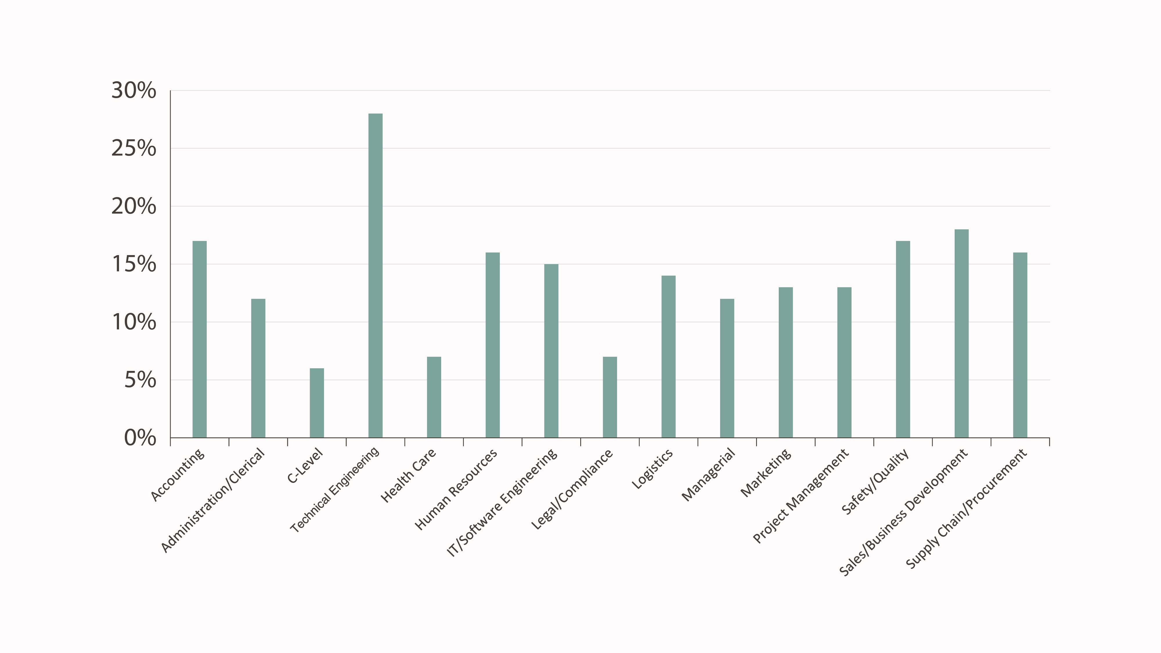 IRAQ EMPLOYMENT OUTLOOK 2024 - Blog-06.jpg