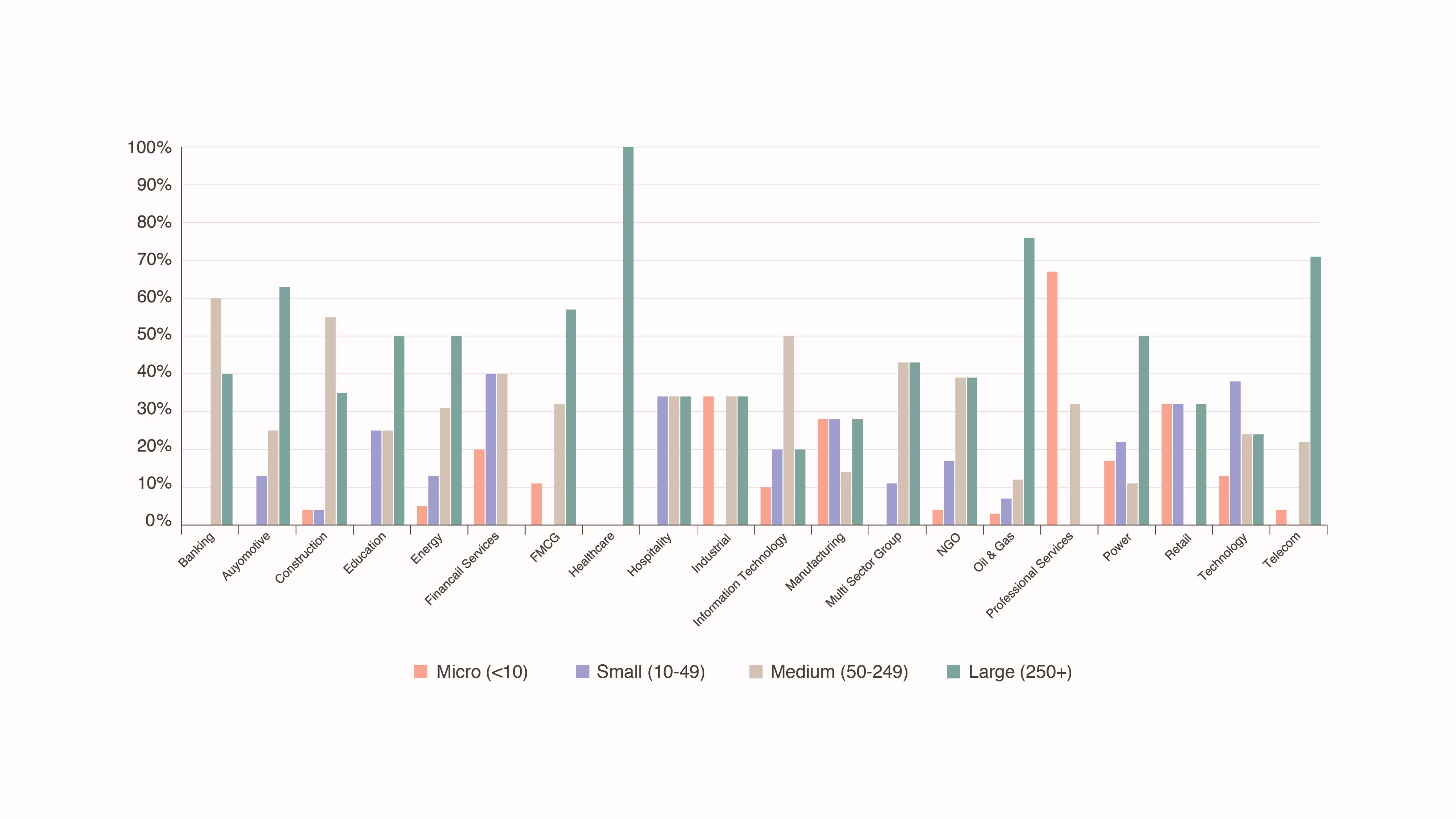 IRAQ EMPLOYMENT OUTLOOK 2024 - Blog-03.jpg