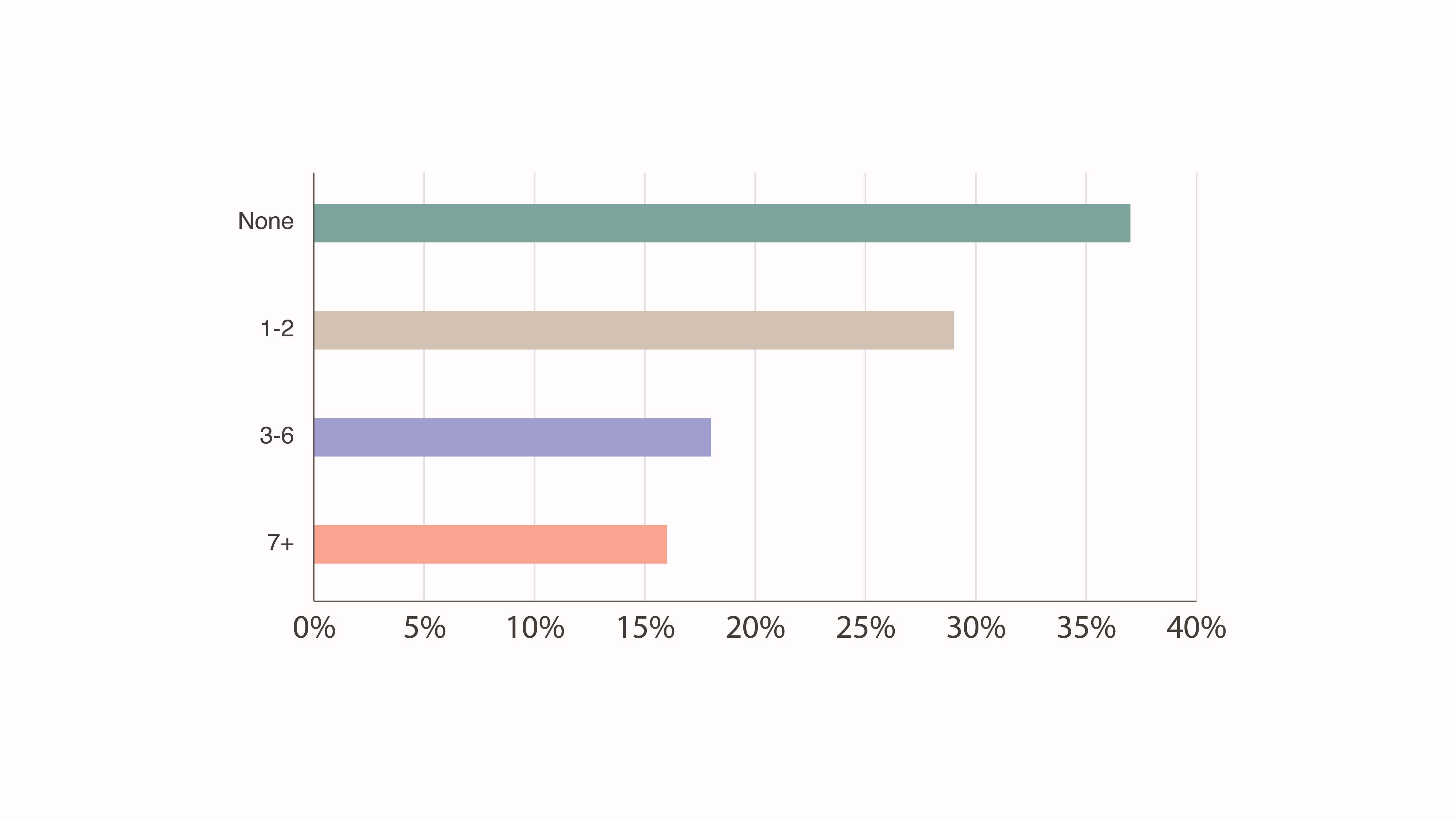 IRAQ EMPLOYMENT OUTLOOK 2024 - Blog-09.jpg