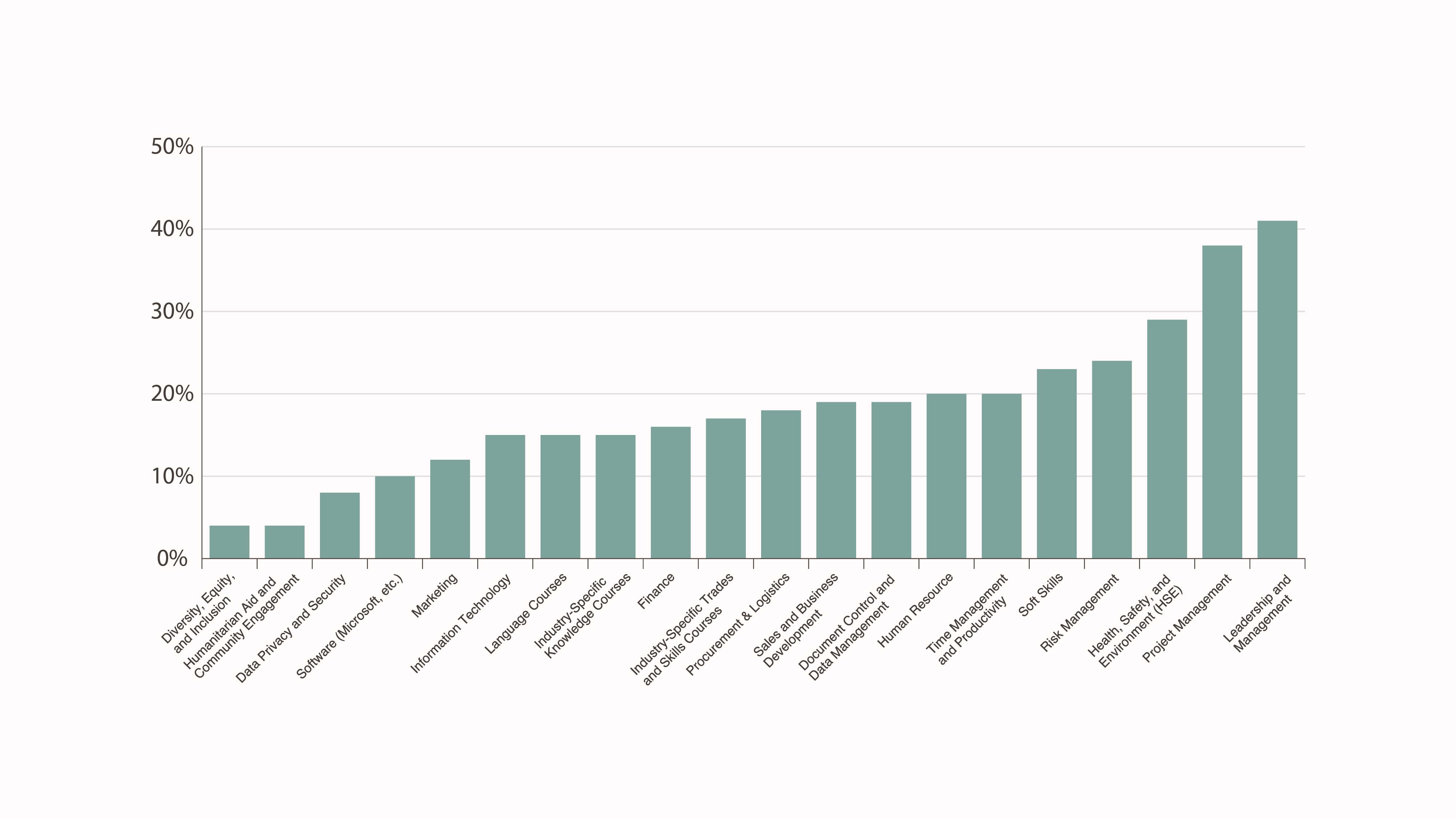 IRAQ EMPLOYMENT OUTLOOK 2024 - Blog-11.jpg